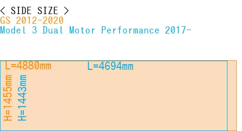 #GS 2012-2020 + Model 3 Dual Motor Performance 2017-